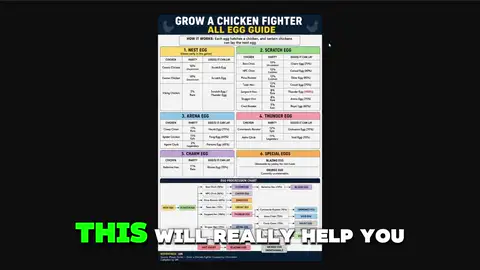 Grow a Chicken Fighter Egg Index used to verify tier-list pools