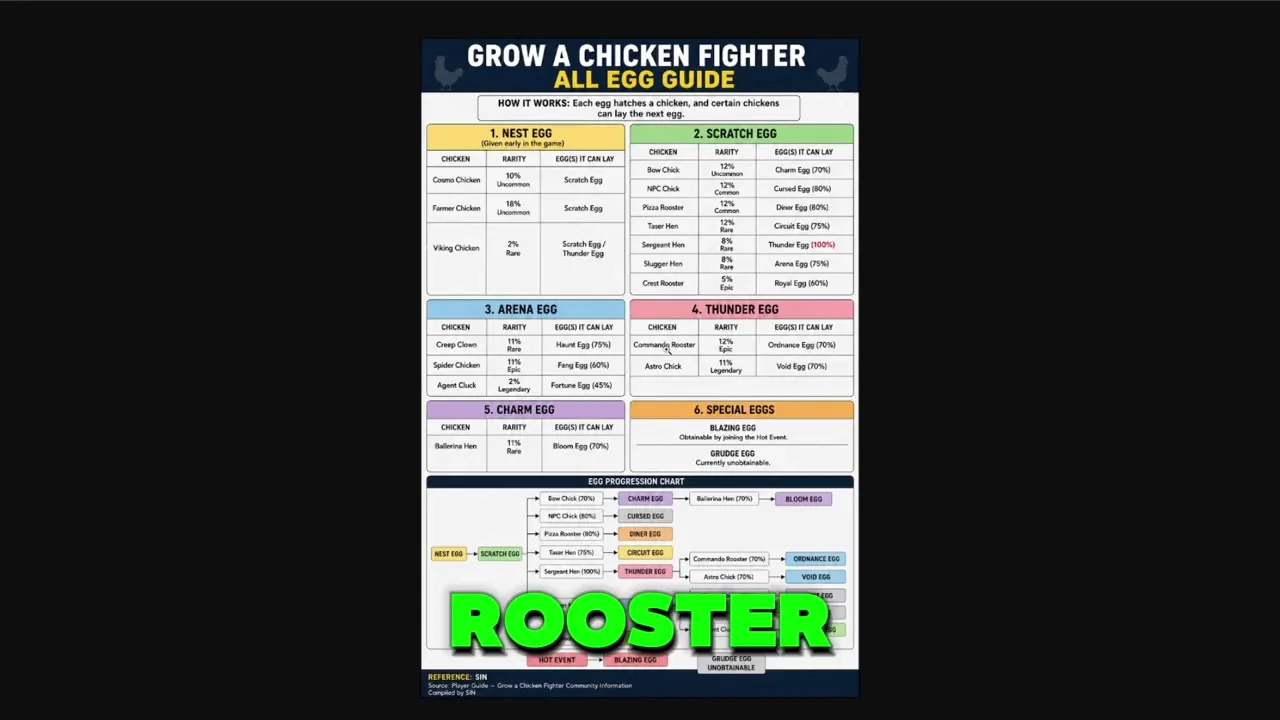 Astro Chicken in Grow a Chicken Fighter