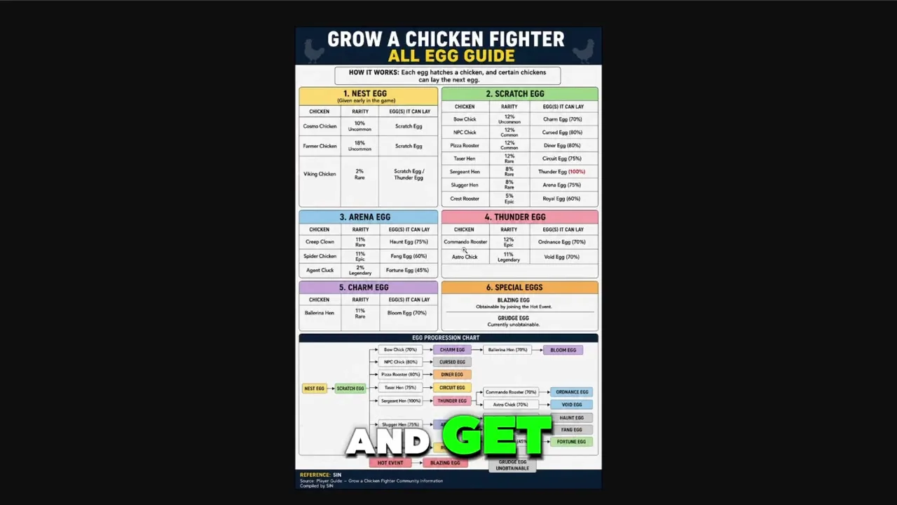 Commando Rooster in Grow a Chicken Fighter