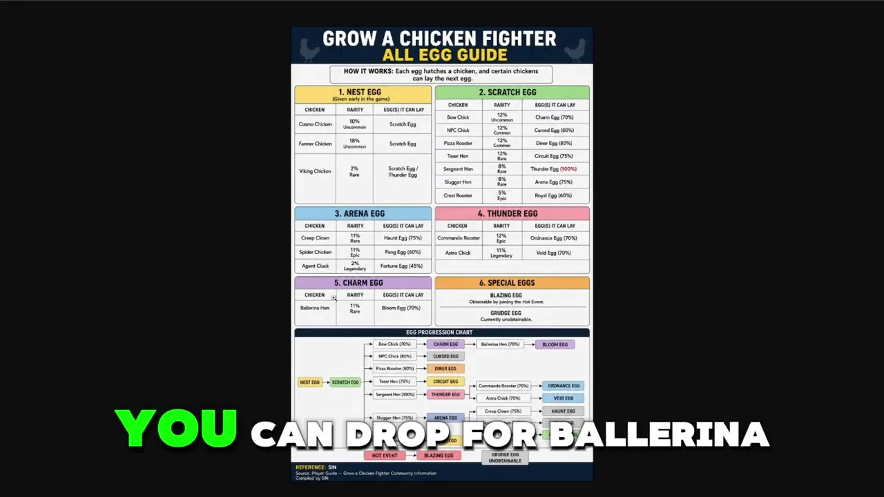 Tsunami Hen in Grow a Chicken Fighter