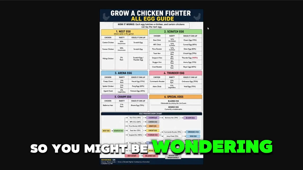 Nest Egg in Grow a Chicken Fighter