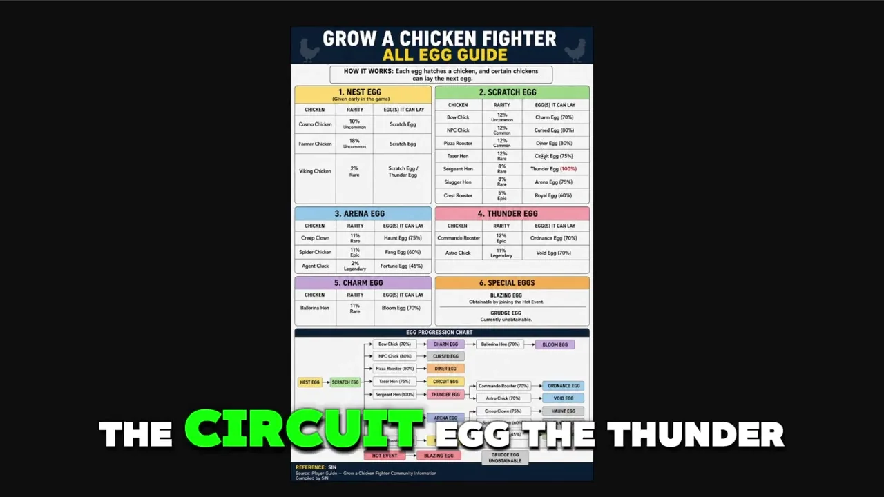 Royal Egg in Grow a Chicken Fighter