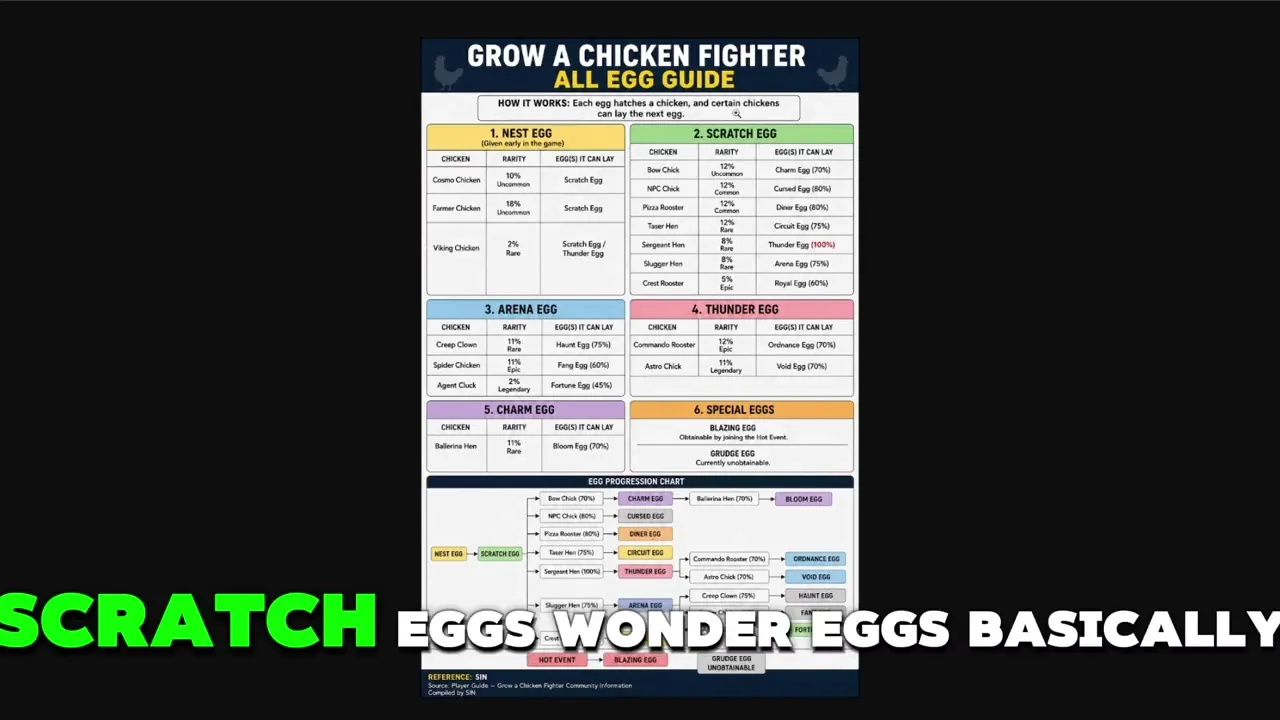 Scratch Egg in Grow a Chicken Fighter