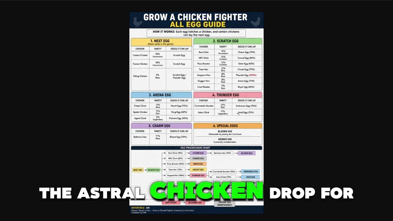 Void Egg in Grow a Chicken Fighter
